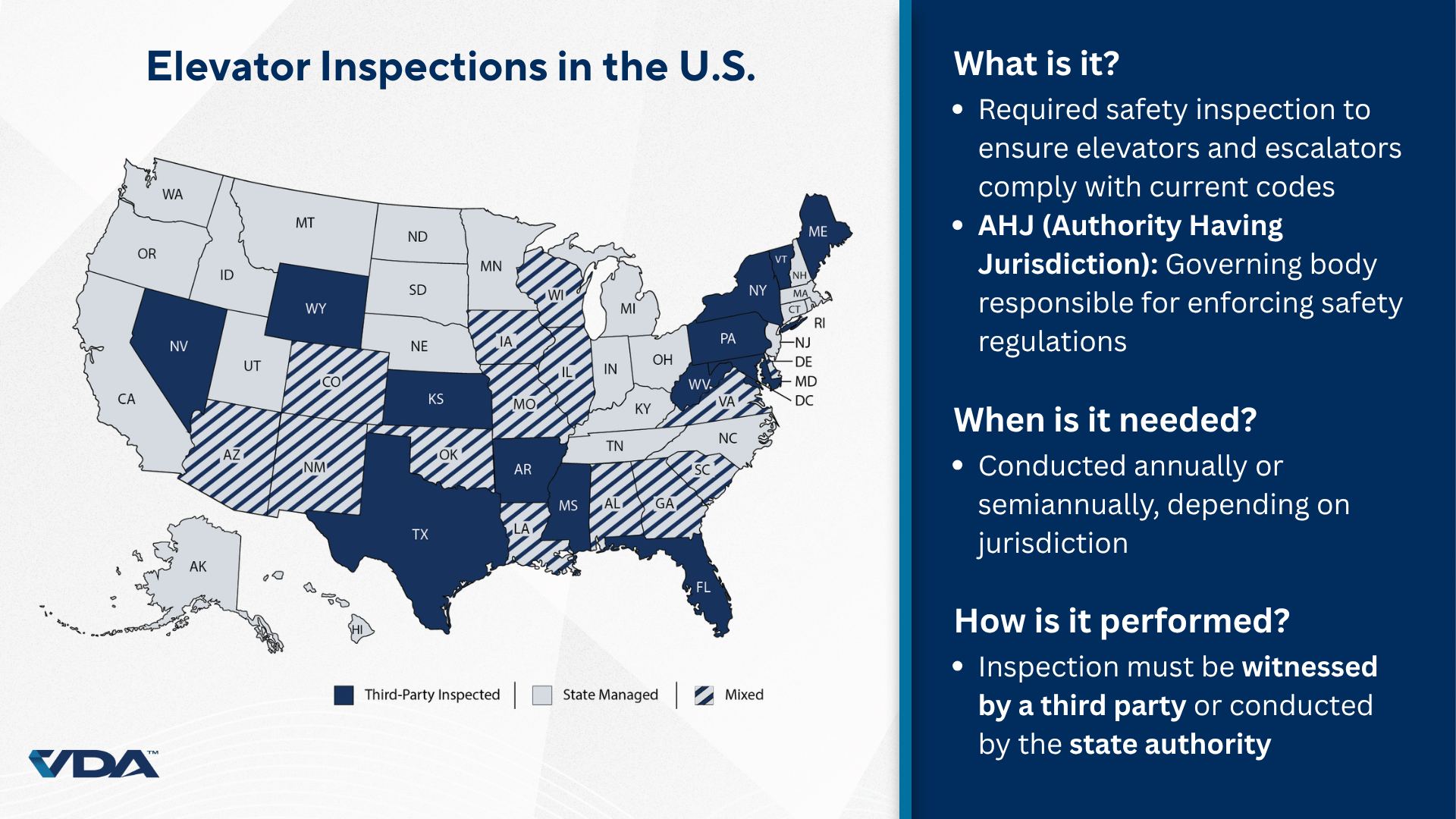 Graphic showing a map US states and the regulations by local Authority Having Jurisdiction (AHJs) when it comes to elevator inspection requirements.